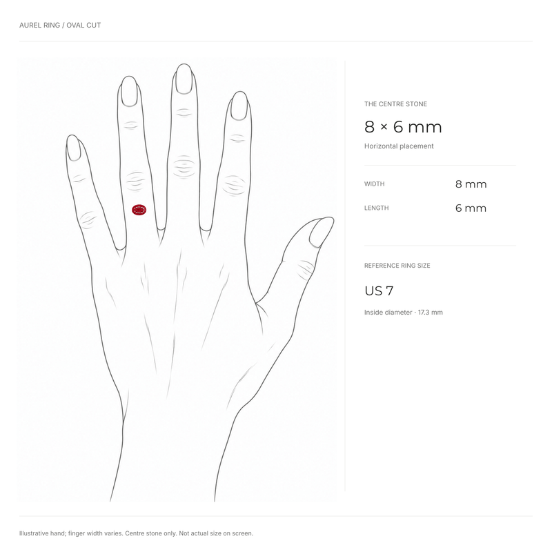 AUREL east-west oval ring size guide showing center stone proportions on a hand