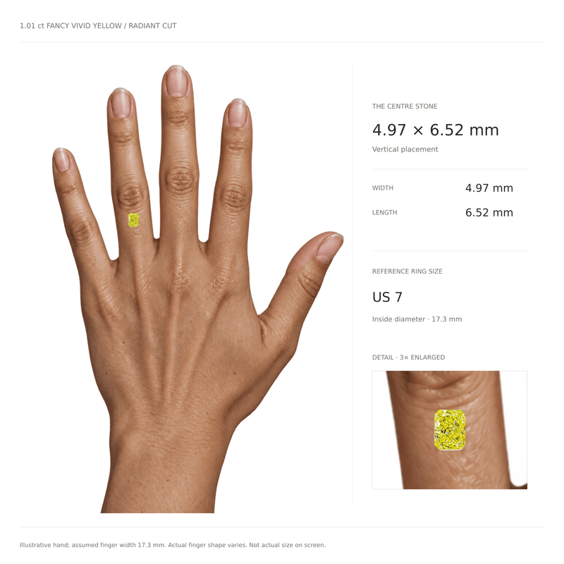 Size illustration of the 1.01 ct yellow radiant diamond, 4.97 by 6.52 mm, shown on an illustrative US 7 reference hand with a 3x detail.