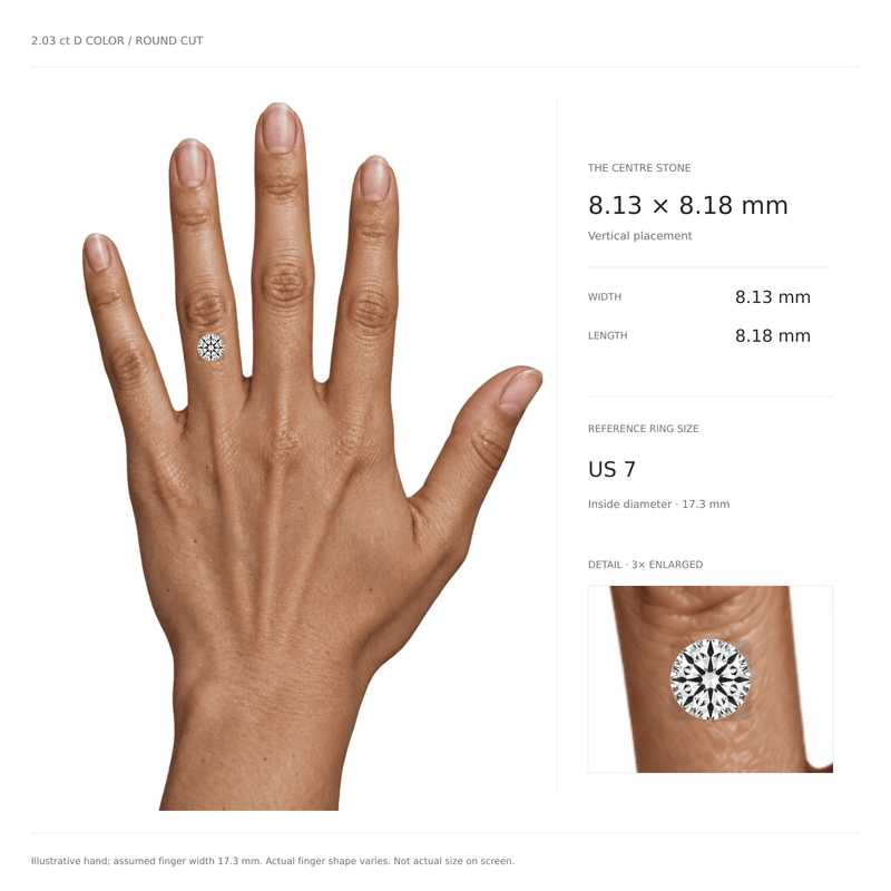Size illustration of the 2.03 ct round diamond, 8.13 by 8.18 mm, shown on an illustrative US 7 reference hand with a 3x detail.