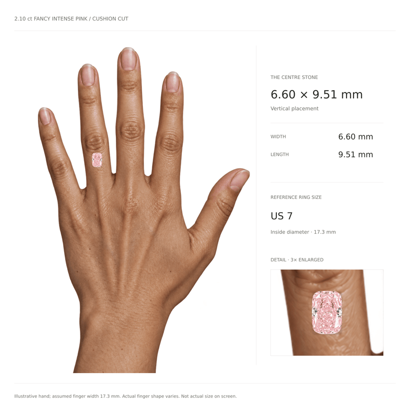 Size illustration of the 2.10 ct pink cushion diamond, 6.60 by 9.51 mm, shown on an illustrative US 7 reference hand with a 3x detail.